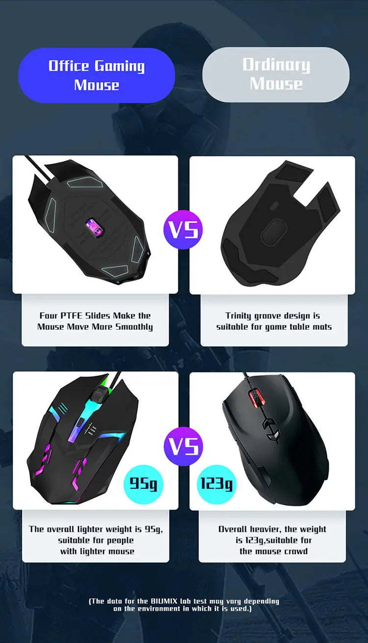 Ergonomic Design Gaming Mouse